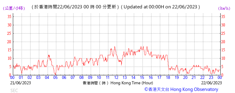 A graph with red lines
Description automatically generated with low confidence